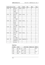 Preview for 750 page of ABB REG316 4 Series Operating Instructions Manual