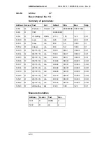 Preview for 758 page of ABB REG316 4 Series Operating Instructions Manual