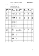 Preview for 761 page of ABB REG316 4 Series Operating Instructions Manual