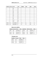 Preview for 772 page of ABB REG316 4 Series Operating Instructions Manual