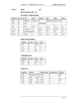 Preview for 791 page of ABB REG316 4 Series Operating Instructions Manual