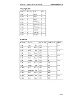 Preview for 795 page of ABB REG316 4 Series Operating Instructions Manual