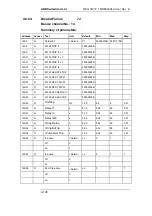 Preview for 796 page of ABB REG316 4 Series Operating Instructions Manual