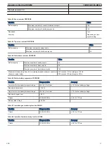 Preview for 57 page of ABB REG650 ANSI Product Manual