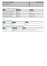 Preview for 58 page of ABB REG650 ANSI Product Manual