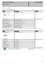 Preview for 60 page of ABB REG650 ANSI Product Manual