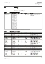 Preview for 53 page of ABB REG650 ANSI Technical Manual