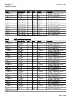 Preview for 54 page of ABB REG650 ANSI Technical Manual