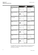 Preview for 96 page of ABB REG650 ANSI Technical Manual