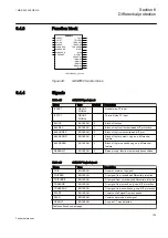 Preview for 129 page of ABB REG650 ANSI Technical Manual