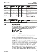 Preview for 131 page of ABB REG650 ANSI Technical Manual