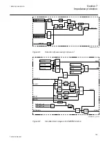 Preview for 151 page of ABB REG650 ANSI Technical Manual