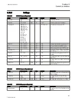 Preview for 257 page of ABB REG650 ANSI Technical Manual