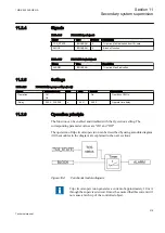 Preview for 325 page of ABB REG650 ANSI Technical Manual