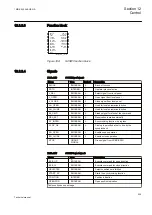 Preview for 345 page of ABB REG650 ANSI Technical Manual