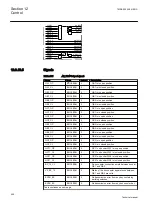 Preview for 414 page of ABB REG650 ANSI Technical Manual