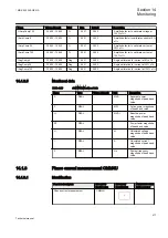 Preview for 483 page of ABB REG650 ANSI Technical Manual