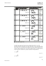 Preview for 501 page of ABB REG650 ANSI Technical Manual