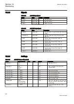 Preview for 512 page of ABB REG650 ANSI Technical Manual