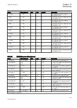 Preview for 521 page of ABB REG650 ANSI Technical Manual