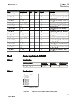 Preview for 523 page of ABB REG650 ANSI Technical Manual