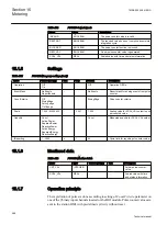 Preview for 594 page of ABB REG650 ANSI Technical Manual