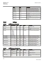 Preview for 598 page of ABB REG650 ANSI Technical Manual