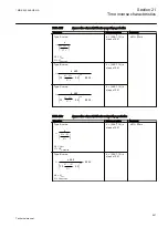 Preview for 697 page of ABB REG650 ANSI Technical Manual