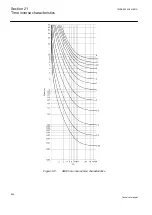 Preview for 700 page of ABB REG650 ANSI Technical Manual