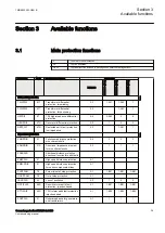 Предварительный просмотр 35 страницы ABB REG670 2.0 IEC Commissioning Manual