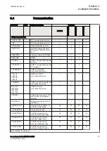 Предварительный просмотр 41 страницы ABB REG670 2.0 IEC Commissioning Manual