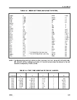 Preview for 121 page of ABB REL-300 Instruction Leaflet