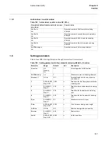 Preview for 159 page of ABB REL 501-C1 2.5 Technical Reference Manual