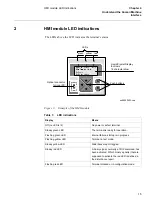 Предварительный просмотр 22 страницы ABB REL 511-C1 2.5 Series Operator'S Manual