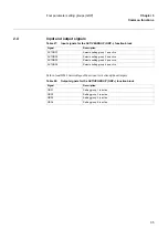 Preview for 44 page of ABB REL 551-C1*2.5 Technical Reference Manual