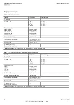 Preview for 44 page of ABB REL650 A11 Product Manual