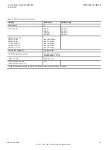 Preview for 45 page of ABB REL650 A11 Product Manual