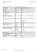 Preview for 47 page of ABB REL650 A11 Product Manual