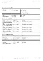 Preview for 54 page of ABB REL650 A11 Product Manual