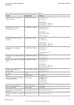 Preview for 61 page of ABB REL650 A11 Product Manual