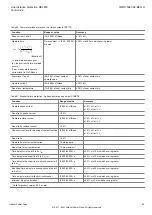 Preview for 63 page of ABB REL650 A11 Product Manual