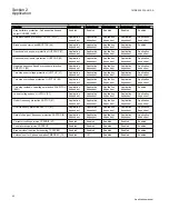 Preview for 46 page of ABB REL650 series Applications Manual