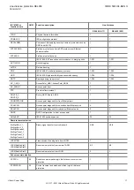 Preview for 17 page of ABB REL650 series Product Manual