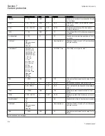 Preview for 224 page of ABB REL650 series Technical Manual