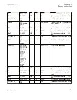 Preview for 225 page of ABB REL650 series Technical Manual