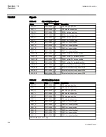 Preview for 444 page of ABB REL650 series Technical Manual