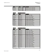 Preview for 447 page of ABB REL650 series Technical Manual