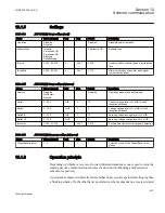 Preview for 503 page of ABB REL650 series Technical Manual