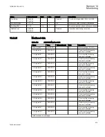 Предварительный просмотр 621 страницы ABB REL650 series Technical Manual