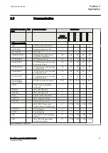 Preview for 61 page of ABB REL670 2.2 IEC Applications Manual